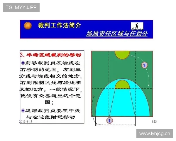 全面解析篮球着地空间规则的定义与裁判判罚执行标准